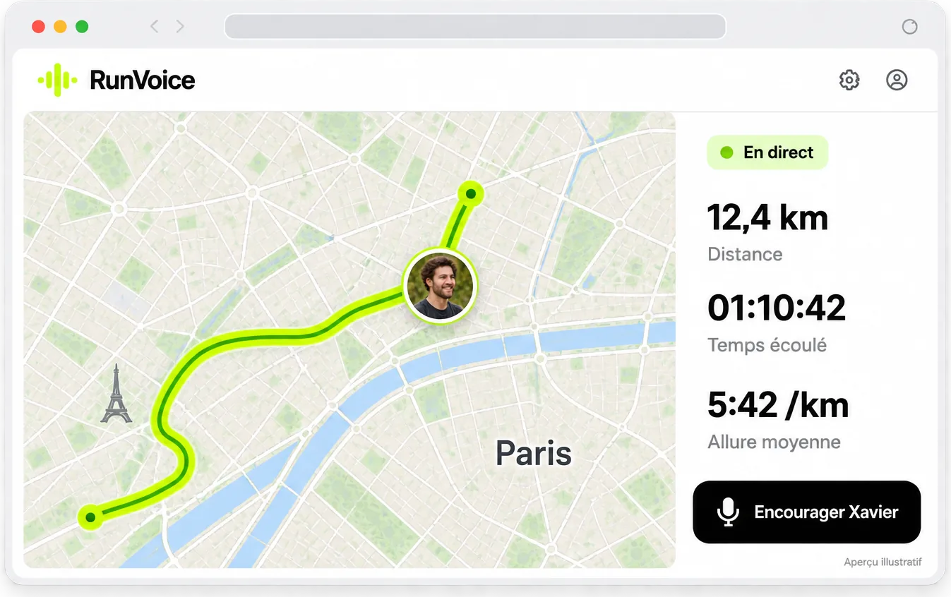 Page de suivi d'un proche : parcours en direct dans Paris, 12,4 km, 01:10:42, 5:42 par km, bouton Encourager Xavier